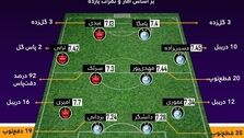 منتخب سرخابی‌های پایتخت در لیگ ۲۱