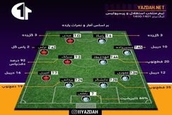 منتخب سرخابی‌های پایتخت در لیگ ۲۱