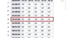 تنها حالت برخورد استقلال و پرسپولیس در آسیا
