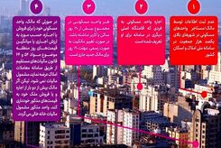 هشدار؛ این خانه ها مشمول مالیات می شوند