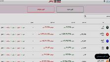 7 دلیل برای خرید ارز دیجیتال از آبان تتر