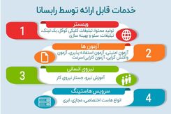 بهینه سازی و توسعه کسب و کار خود را به ما بسپارید
